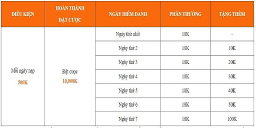 diem-danh-moi-ngay-nhan-tien-tha-ga