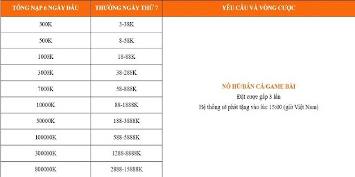 nap-tien-lan-dau-nhan-ngay-qua-khung
